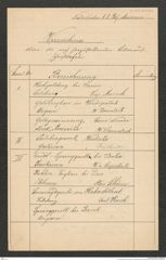 k.k. naturhistorisches Hofmuseum, Intendanzakten 1885-1896 (Hauer), Aktenzahl Z.393.A/1888, Seite 1